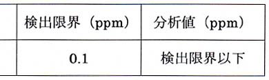 残留農薬は検出されませんでした